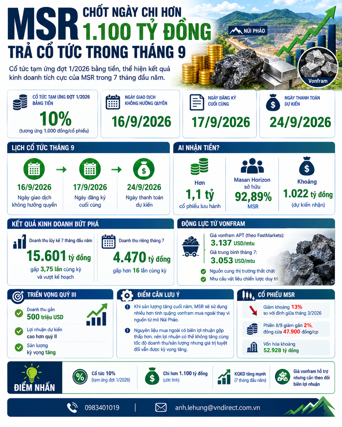 MSR sắp chi hơn 1.1 nghìn tỷ đồng trả cổ tức