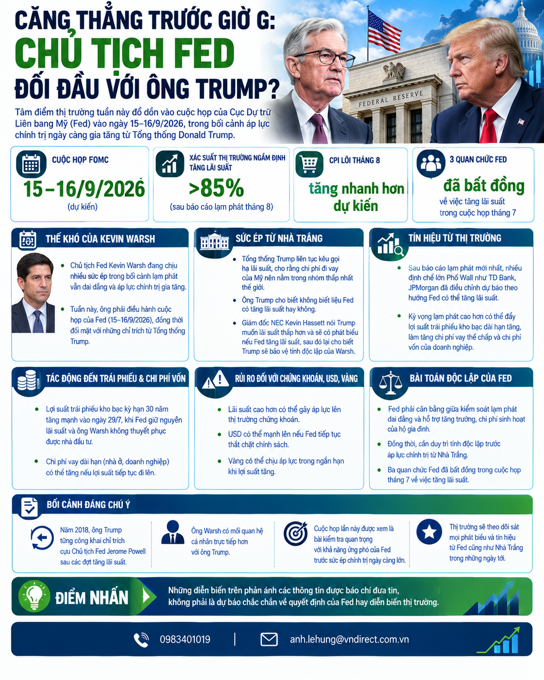 Trước giờ G: FED có đối đầu ông Trump ?
