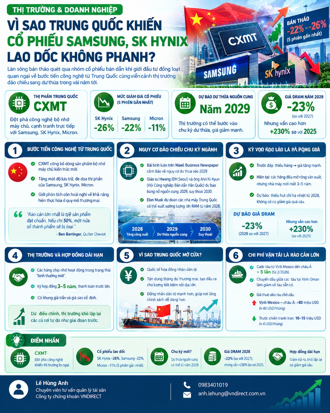 AI Trung Quốc tăng cạnh tranh - AI Hàn Quốc gặp khó